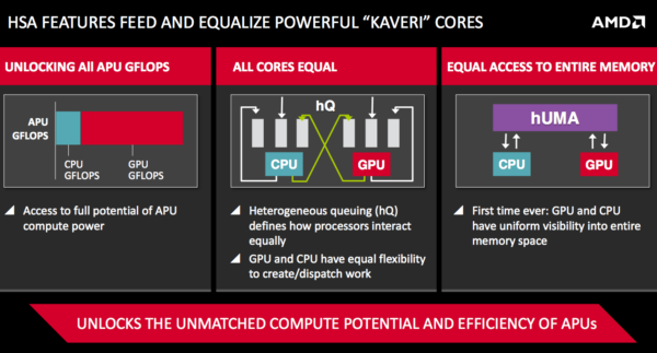 Image 2 : AMD lancera ses APU Kaveri le 14 janvier