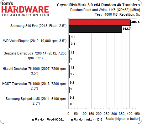 Image 3 : La bataille du téraoctet : disque dur contre SSD