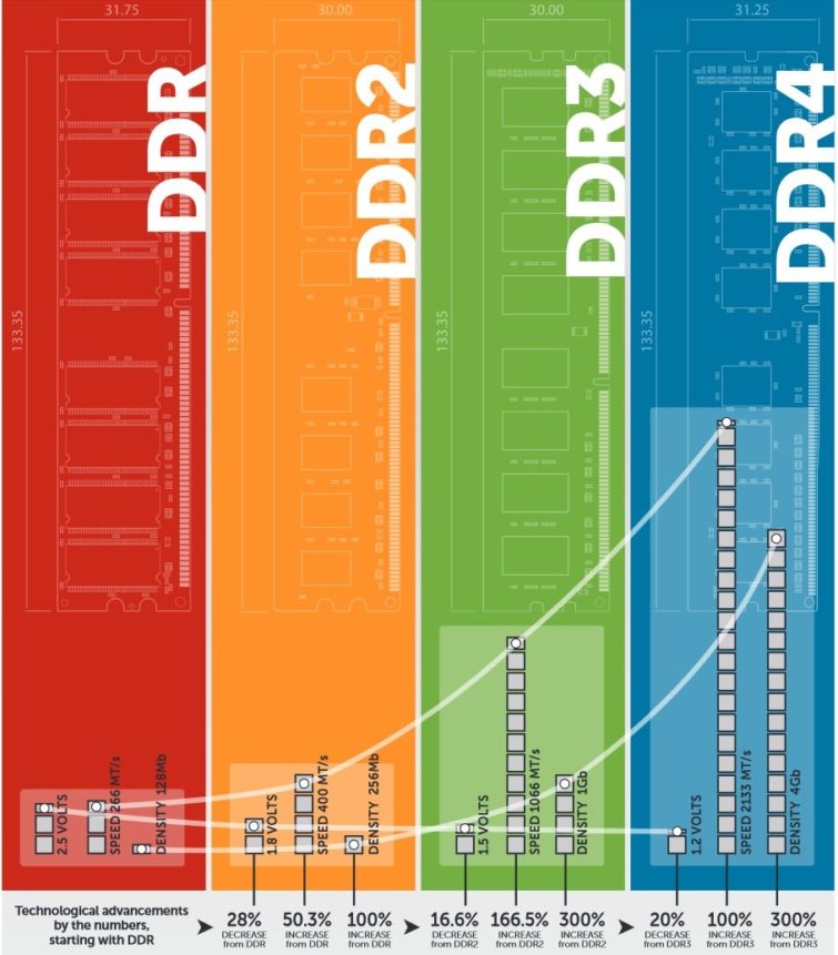 Image 2 : DDR4 en approche chez Crucial