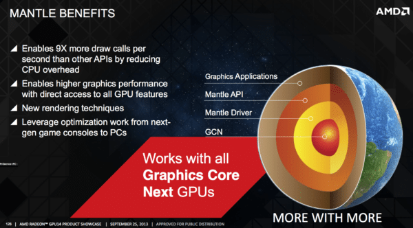 Image 1 : AMD Mantle : les premiers tests sont positifs