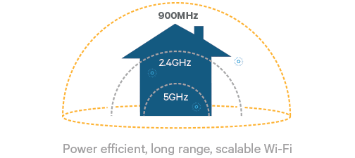 Image à la une de 802.11ah : le Wi Fi pour les objets connectés