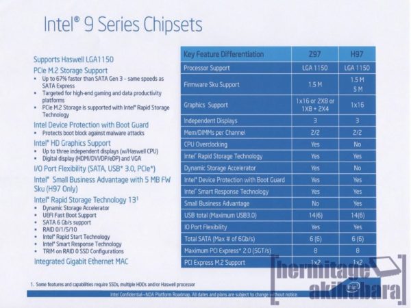 Image 1 : Pas de SATA-Express mais du M.2 pour les chipsets Intel Z97, H97