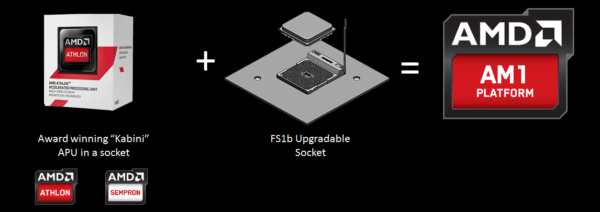 Image 1 : Les processeurs de la plateforme AMD AM1