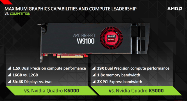 Image 2 : 5 TFlops, 16 Go de GDDR5, 6 écrans 4K : voici l'AMD FirePro W9100