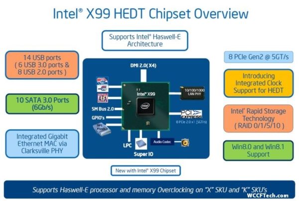 Image 1 : Des informations sur le chipset Intel X99 Wellsburg