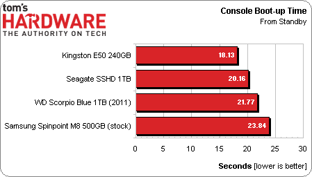 PS4 : disque dur, SSD, formatage… Tout ce qu'il faut savoir sur la mémoire  de la