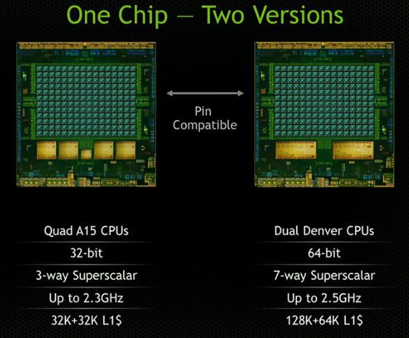Image 1 : Premiers benchmarks du SoC Nvidia Tegra K1 64 bits