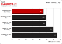 Image 9 : Radeon R9 295 X2 8 Go : AMD repousse ses limites
