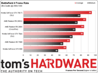 Image 5 : Radeon R9 295 X2 8 Go : AMD repousse ses limites