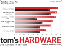 Image 6 : Radeon R9 295 X2 8 Go : AMD repousse ses limites