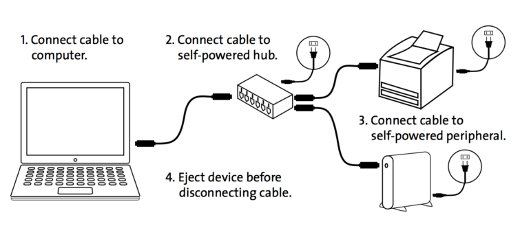Image 2 : Des câbles USB 3.0 en fibre optique chez Corning