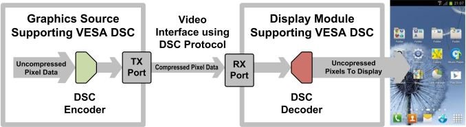 Image à la une de VESA DSC : une image compressée envoyée à l'écran