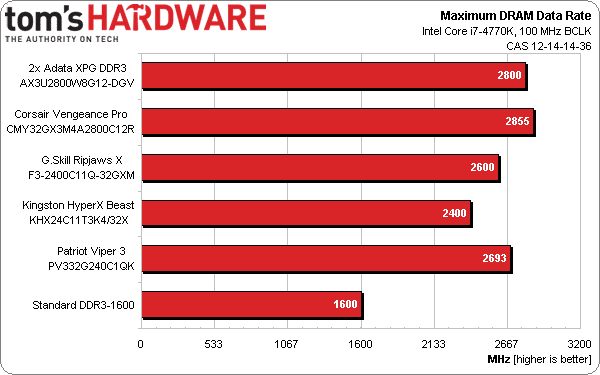 Image 20 : Comparatif : 5 kits DDR3 4x8 Go rapides