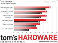 Image 3 : Radeon R9 295 X2 8 Go : AMD repousse ses limites