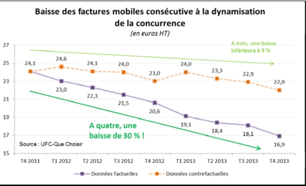 Image 1 : Free mobile = 7 milliards d'économies pour les français