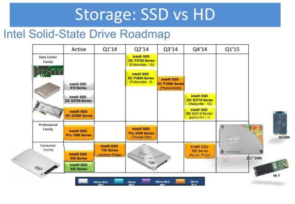 Image 1 : Des SSD M.2 chez Intel au quatrième trimestre
