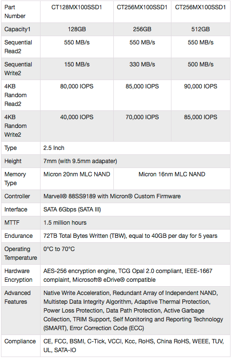 Image 2 : SSD Crucial MX100 : la relève du M500 à prix d'attaque
