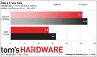 Image 3 : [Test] L'APU AMD Kaveri mobile FX-7600P, un vrai FX ?