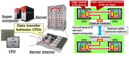 Image 1 : Une interconnexion CPU de 56 Gb/s