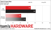 Image 2 : [Test] L'APU AMD Kaveri mobile FX-7600P, un vrai FX ?