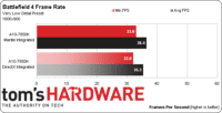 Image 1 : AMD Mantle côté performances