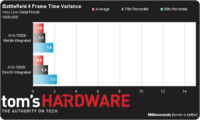 Image 3 : AMD Mantle côté performances