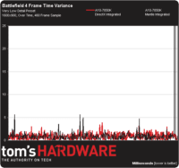 Image 4 : AMD Mantle côté performances