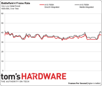 Image 2 : AMD Mantle côté performances