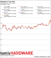 Image 2 : AMD Mantle côté performances