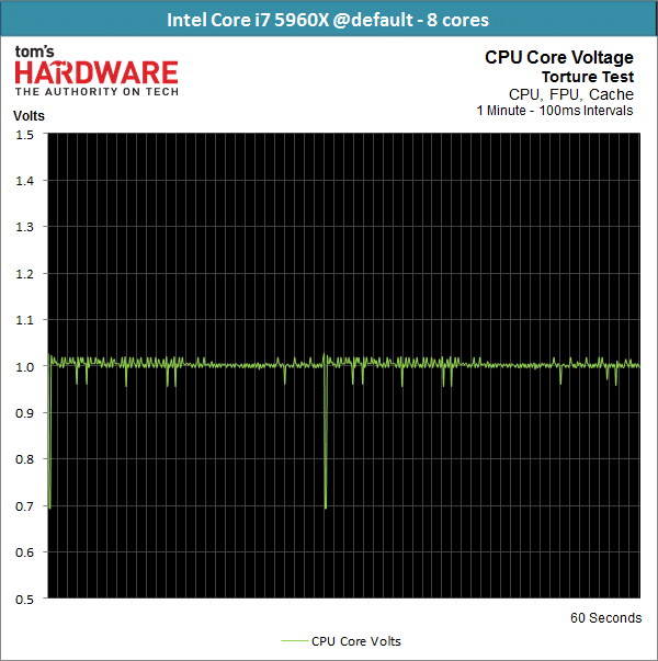Image 22 : Haswell-E est enfin là : Test des Core i7-5960X, i7-5930K et i7-5820K