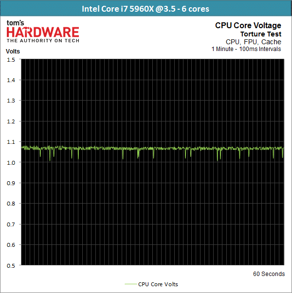 Image 30 : Haswell-E est enfin là : Test des Core i7-5960X, i7-5930K et i7-5820K