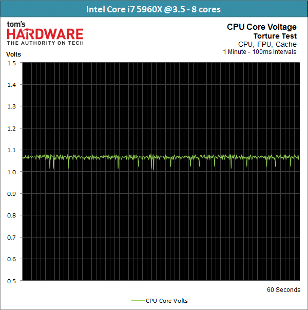 Image 26 : Haswell-E est enfin là : Test des Core i7-5960X, i7-5930K et i7-5820K