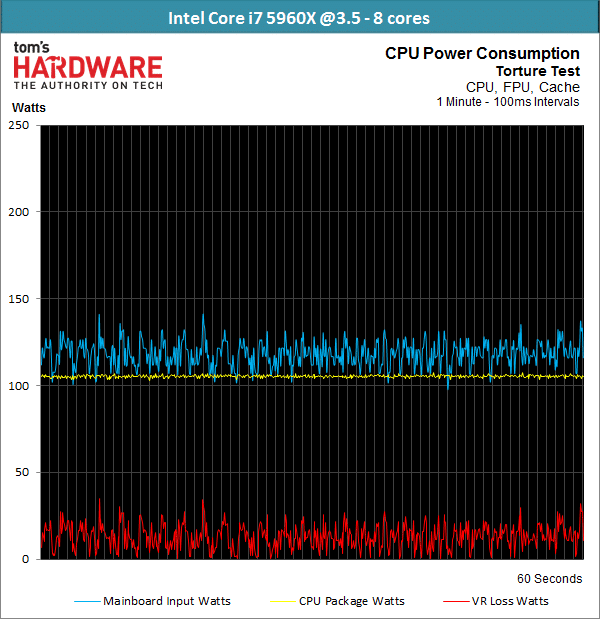 Image 27 : Haswell-E est enfin là : Test des Core i7-5960X, i7-5930K et i7-5820K
