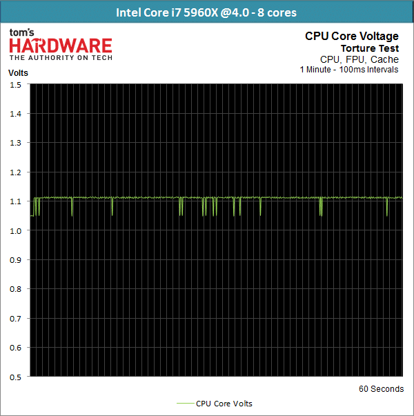 Image 33 : Haswell-E est enfin là : Test des Core i7-5960X, i7-5930K et i7-5820K