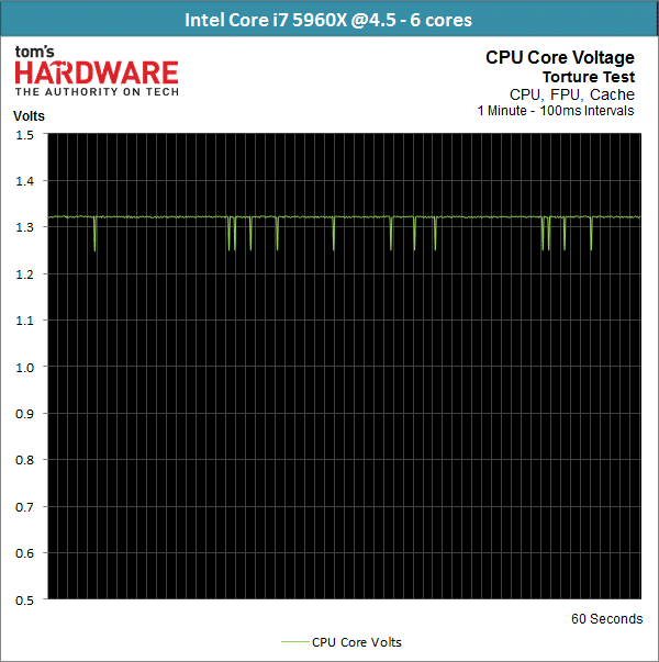 Image 44 : Haswell-E est enfin là : Test des Core i7-5960X, i7-5930K et i7-5820K