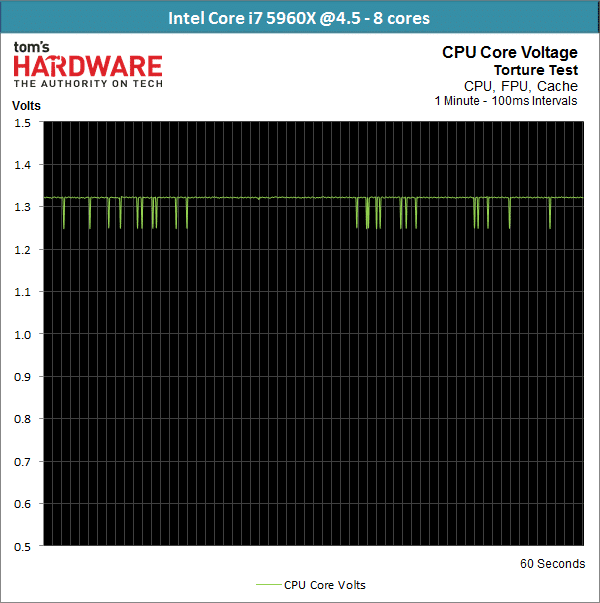 Image 40 : Haswell-E est enfin là : Test des Core i7-5960X, i7-5930K et i7-5820K