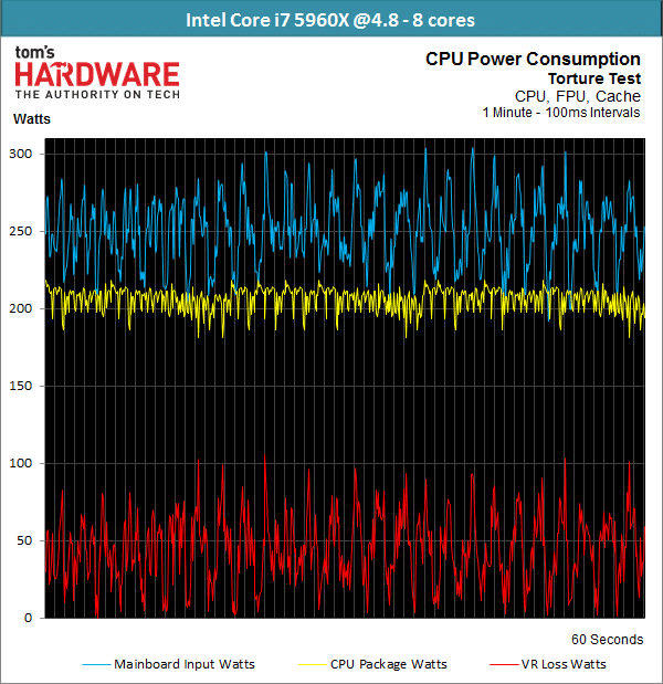 Image 49 : Haswell-E est enfin là : Test des Core i7-5960X, i7-5930K et i7-5820K