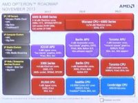 Image 1 : De la DDR3 et de la DDR4 sur les APU Toronto d'AMD