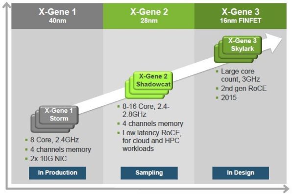 Image 1 : Applied Micro montre de nouveaux CPU ARM X-Gene pour serveurs