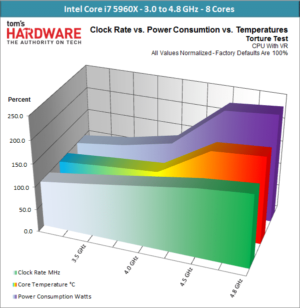 Image 52 : Haswell-E est enfin là : Test des Core i7-5960X, i7-5930K et i7-5820K