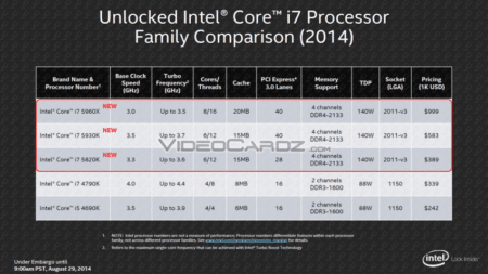 Image 2 : Intel Core i7 Haswell-E : 6 ou 8 cores et de 389 à 999 dollars