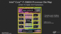 Image 3 : Intel Core i7 Haswell-E : 6 ou 8 cores et de 389 à 999 dollars