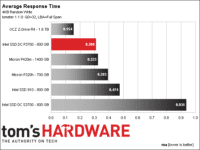 Image 14 : Comparatif : les SSD PCIe