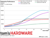 Image 23 : Comparatif : les SSD PCIe