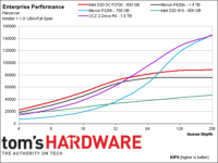 Image 24 : Comparatif : les SSD PCIe