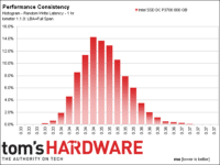 Image 20 : Comparatif : les SSD PCIe