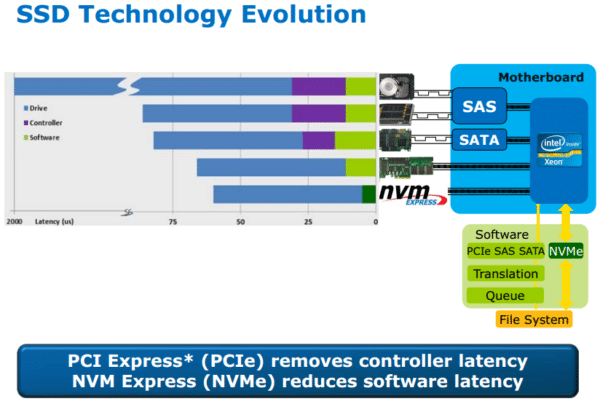 Image 2 : Comparatif : les SSD PCIe