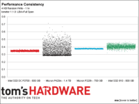 Image 16 : Comparatif : les SSD PCIe