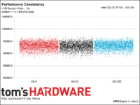 Image 17 : Comparatif : les SSD PCIe