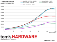 Image 12 : Comparatif : les SSD PCIe